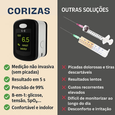 Medidor de Glicose no Sangue Não Invasivo
