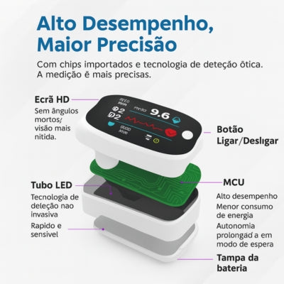 Medidor de Glicose no Sangue Não Invasivo