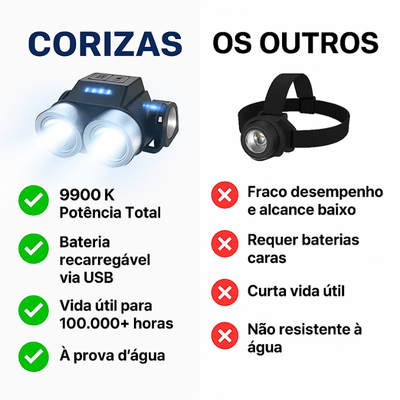 Farol super luminoso para bicicleta