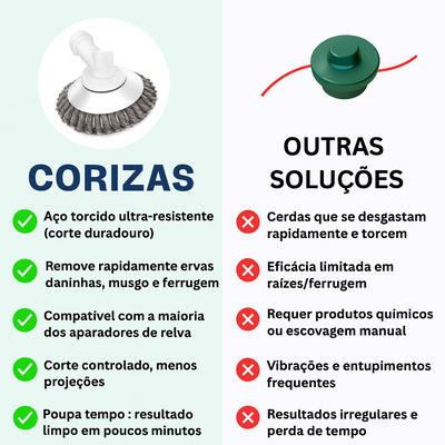 Cabeça de roçadeira