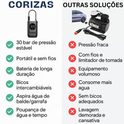 Inflador de pneus