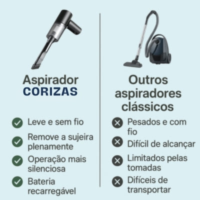 Aspirador de carro sem fio