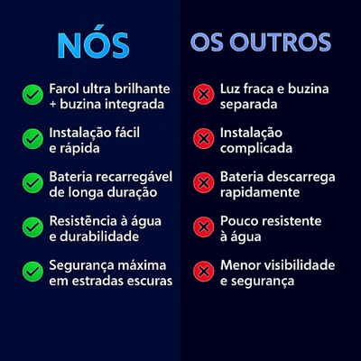 Luz e buzina 2 em 1 para bicicleta