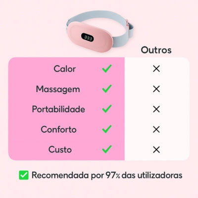 Cinto aquecido para alívio menstrual