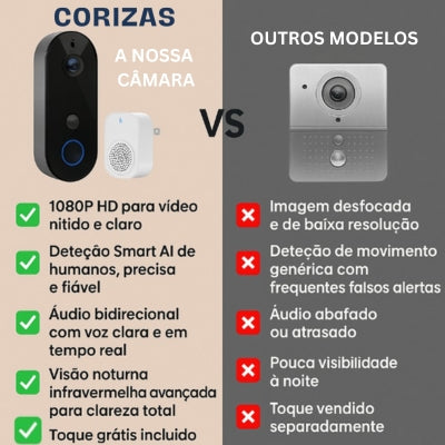 Campainha vídeo inteligente sem fios