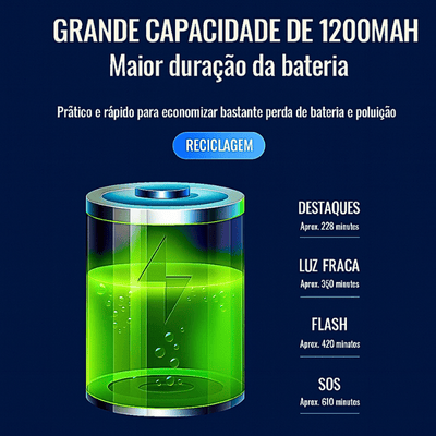 Luz e buzina 2 em 1 para bicicleta