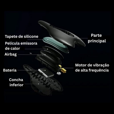 Dispositivo terapêutico para o períneo