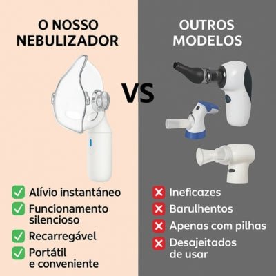 Nebulizador para Asmáticos